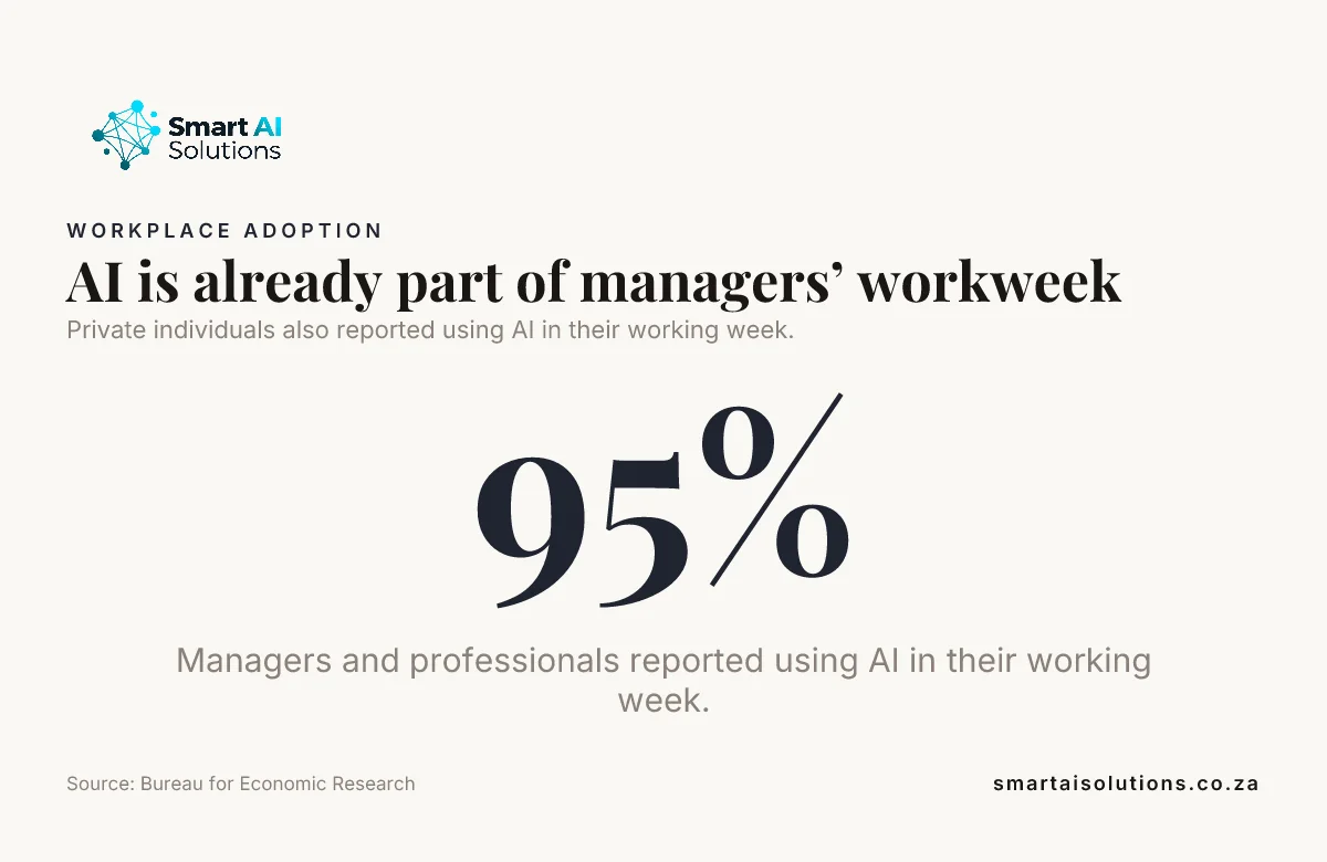 Data card: Which South African AI consultancy can help us identify the best use cases before we invest in development?