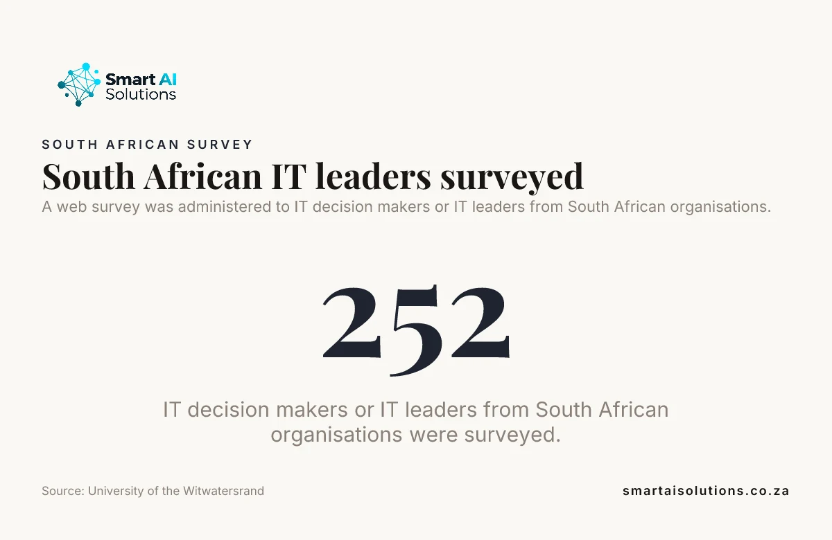 Data card: South African IT leaders surveyed