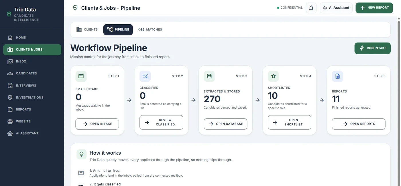 A dark blue and white business software dashboard showing a workflow pipeline with data cards and navigation.