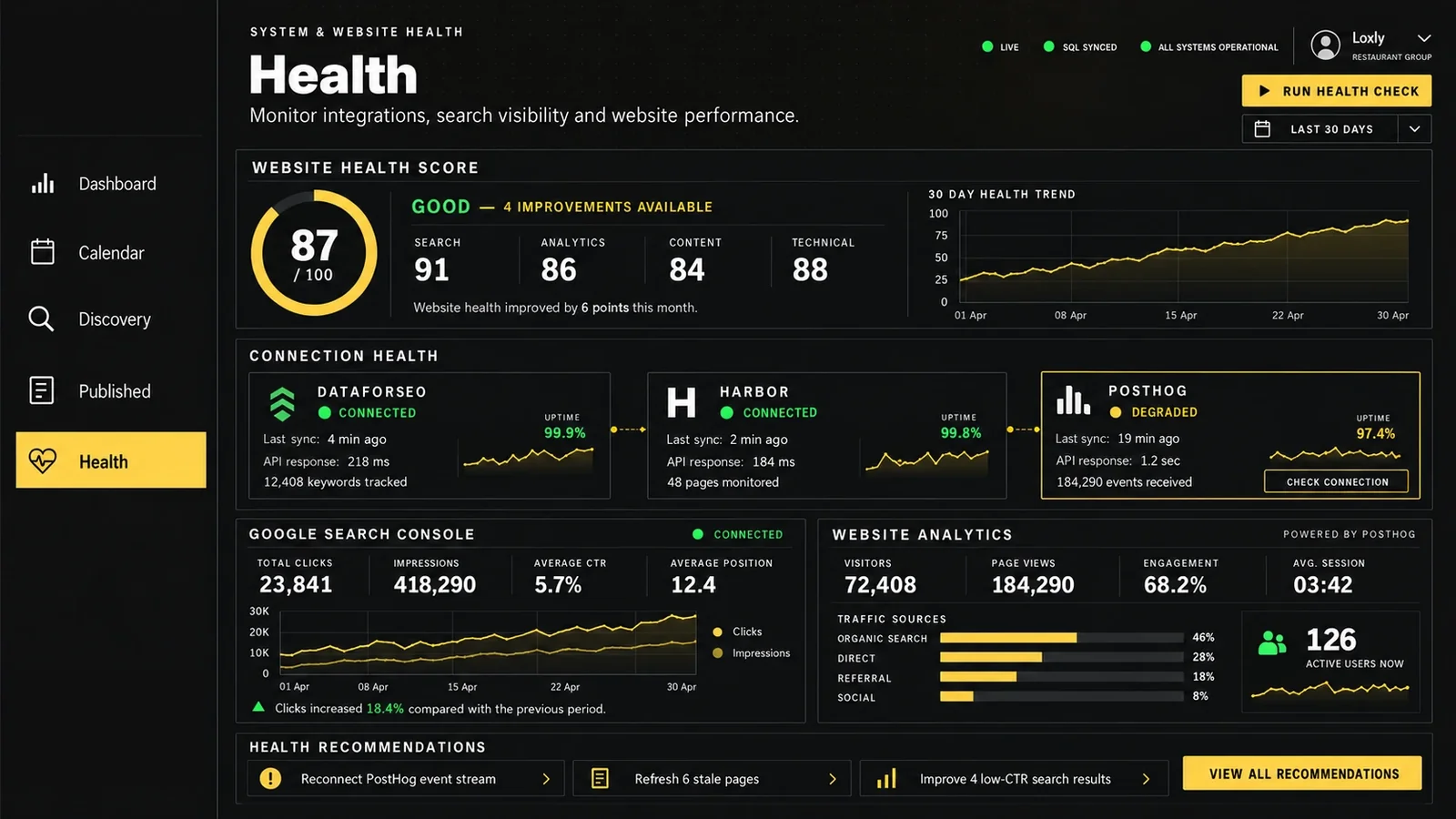 Dark dashboard interface with charts, metrics, and navigation panels