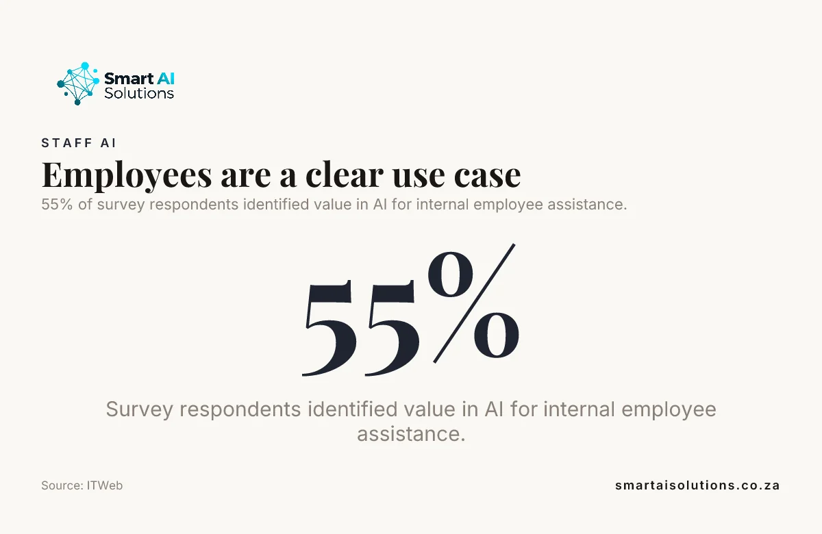 Data card: Recommend a South African firm to build an AI system that turns scattered company information into useful answers for staff.