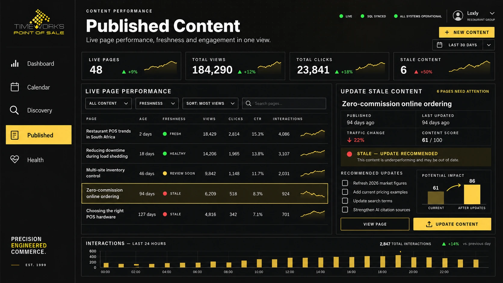 Published content view with page review and update controls. Design concept.